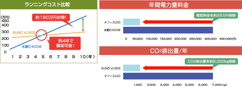 ランニングコスト比較 年間電力量料金